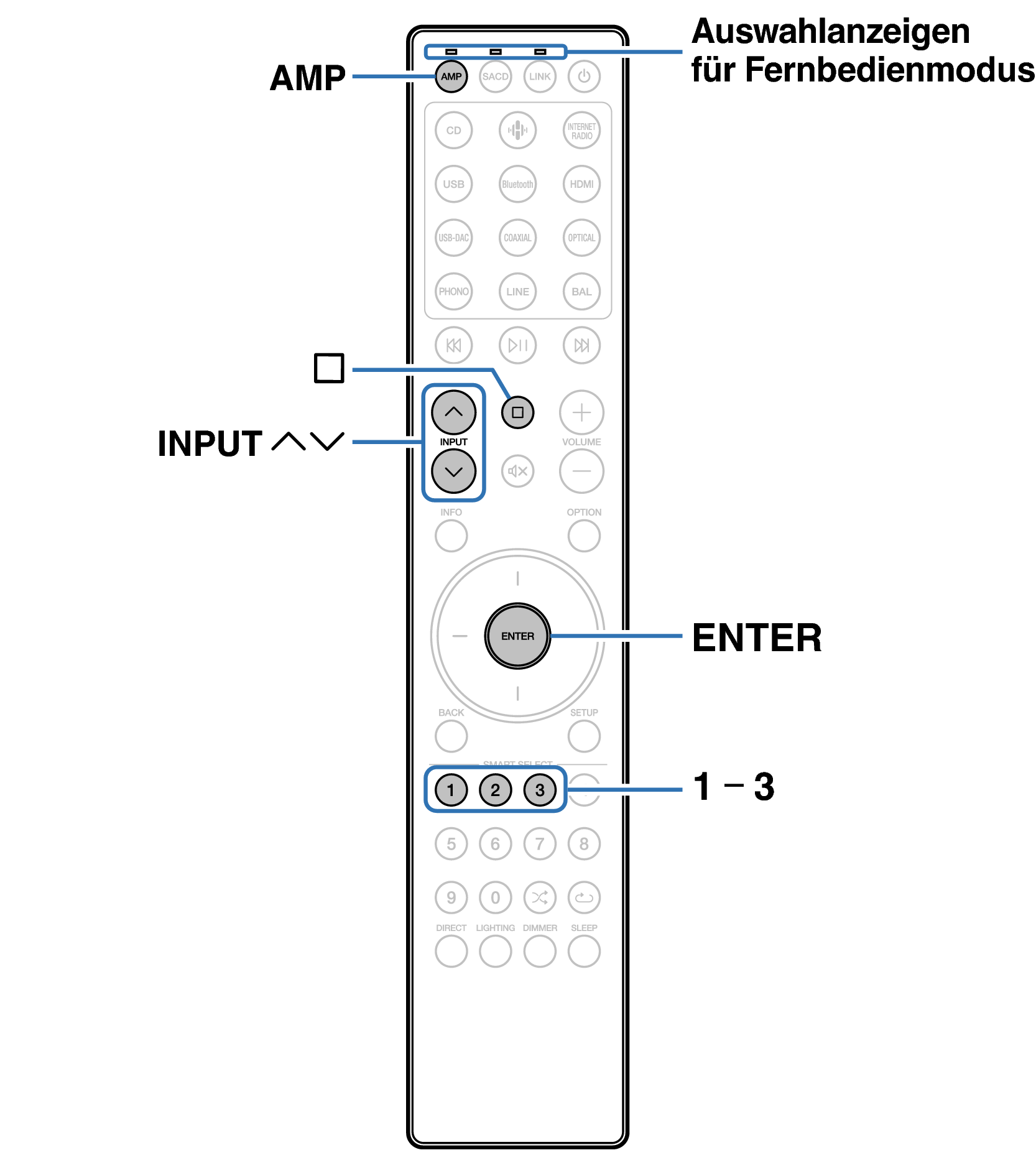 Ope Remote RC004PMND